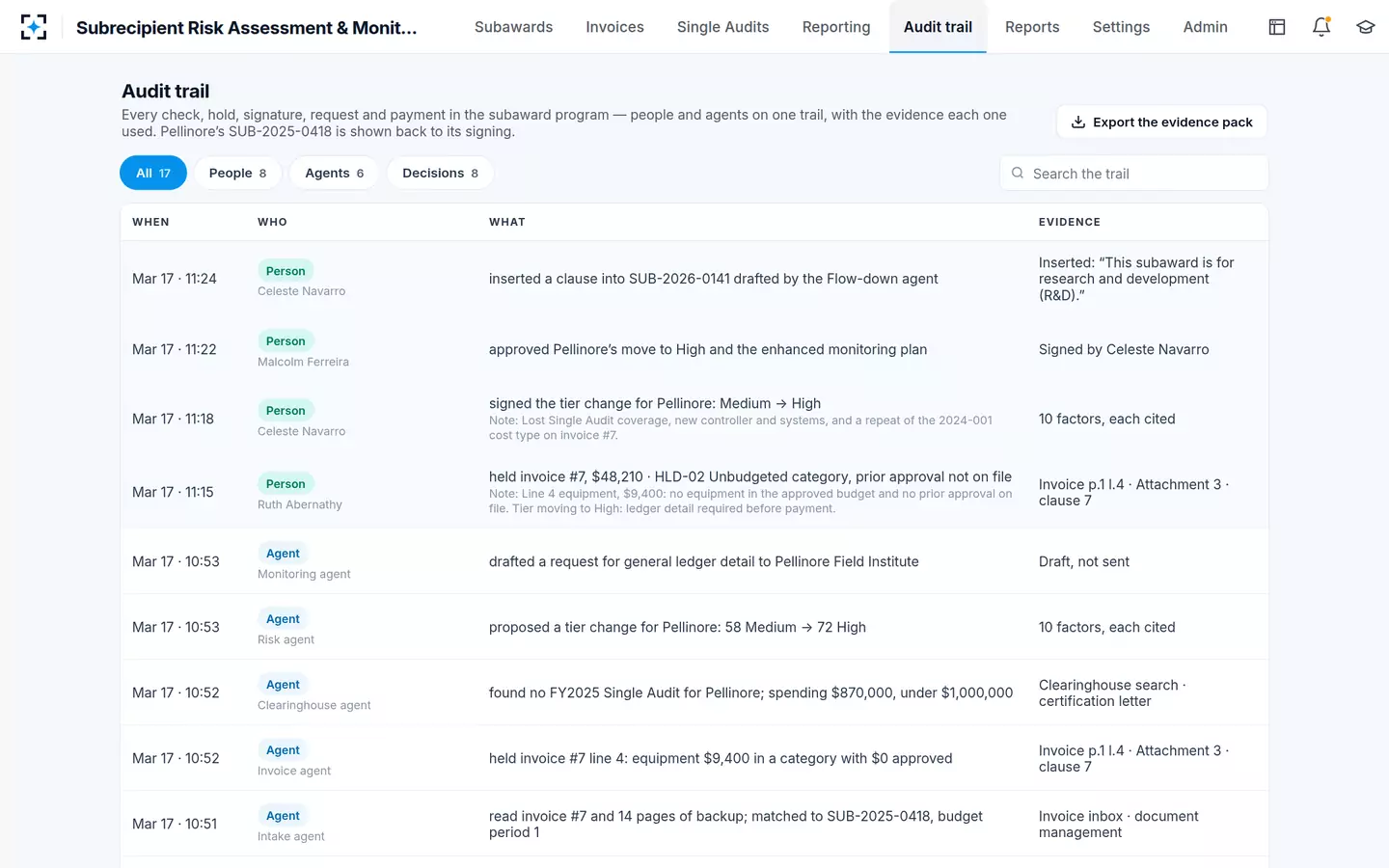 Subrecipient Risk Assessment & Monitoring — One audit trail, exported for the Single Audit