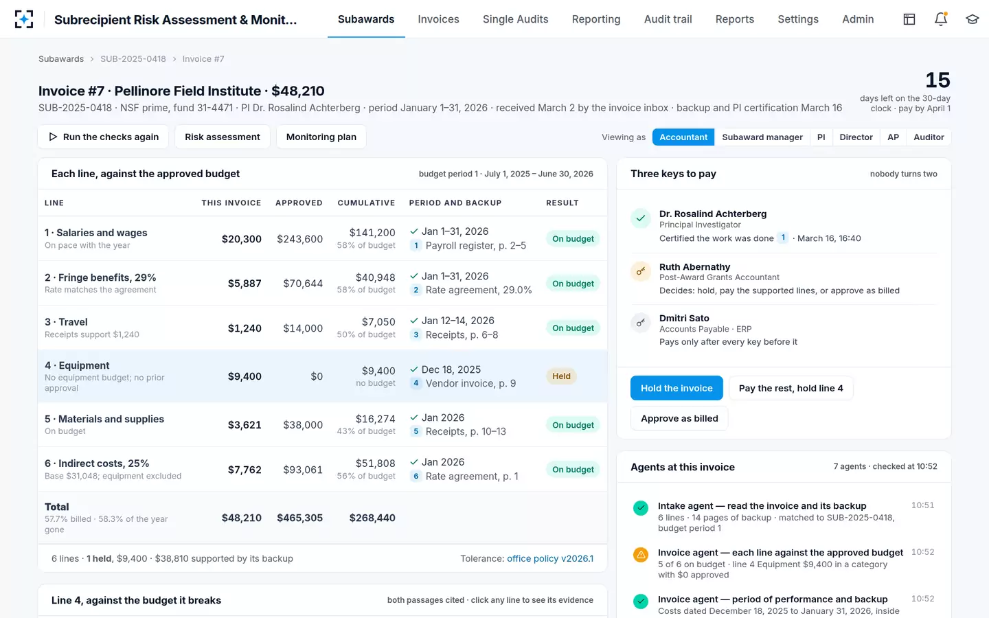 Subrecipient Risk Assessment & Monitoring — Each subaward invoice line checked against the approved budget