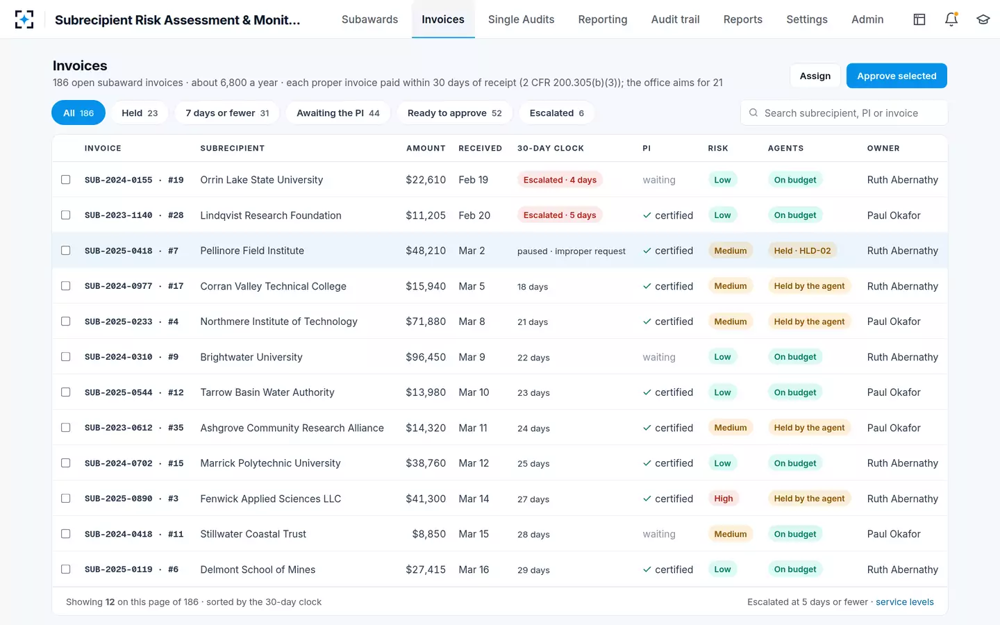 Subrecipient Risk Assessment & Monitoring — The subaward invoice queue, sorted by the 30-day clock