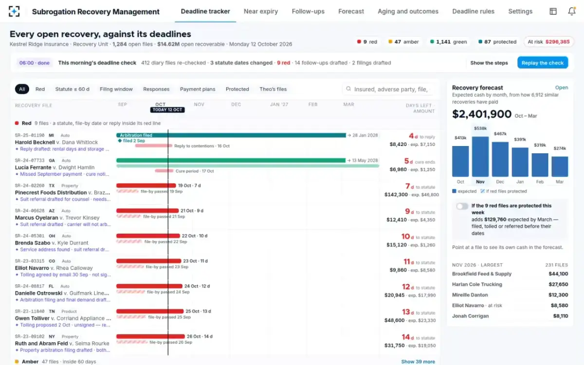 Subrogation Recovery Management — Deadline tracker