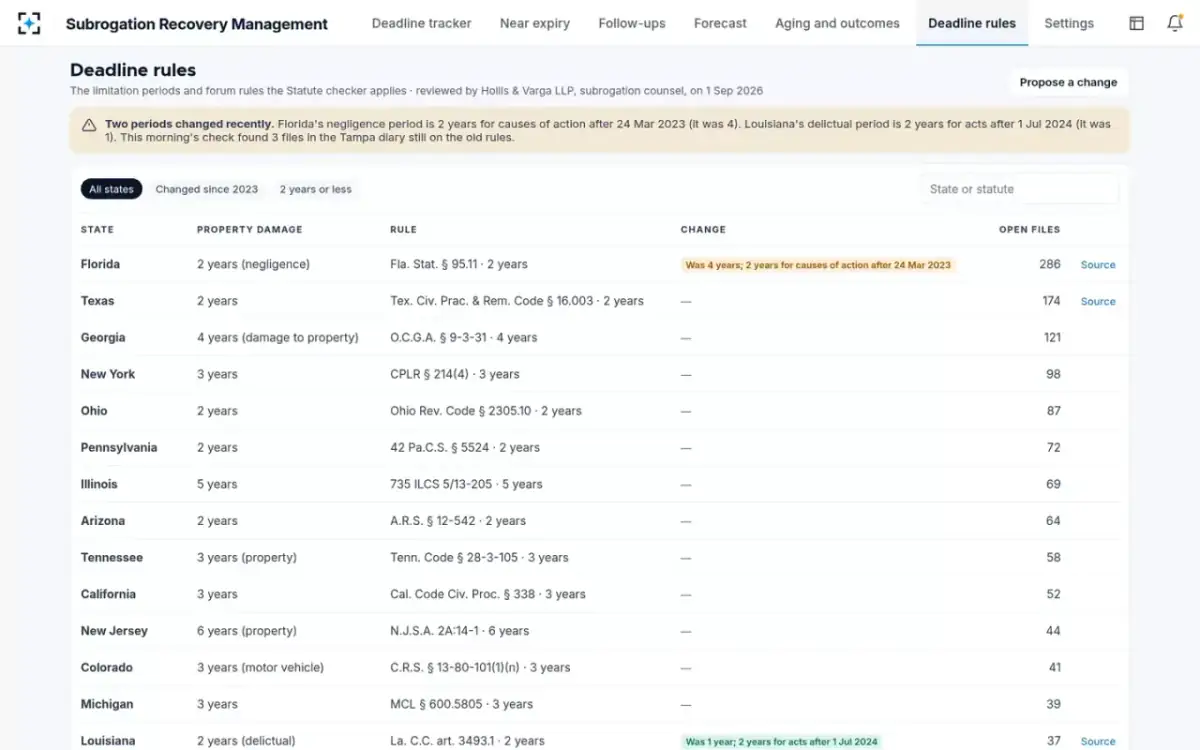 Subrogation Recovery Management — Deadline rules