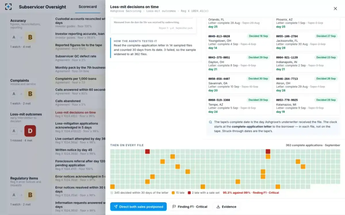 Subservicer Oversight — Every file, when the sample fails