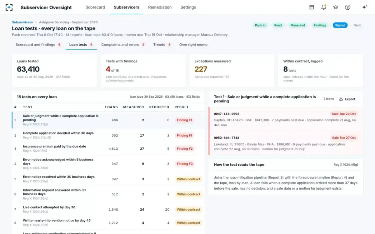 Subservicer Oversight — Loan tests