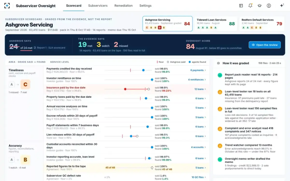 Subservicer Oversight — The scorecard