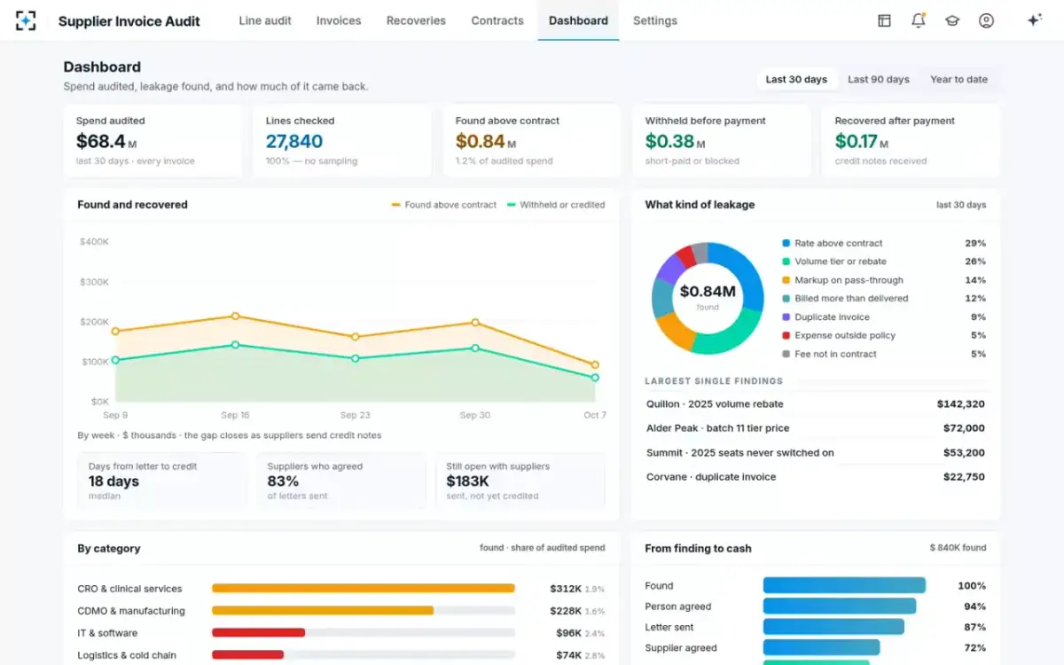 Supplier Invoice Audit — Dashboard