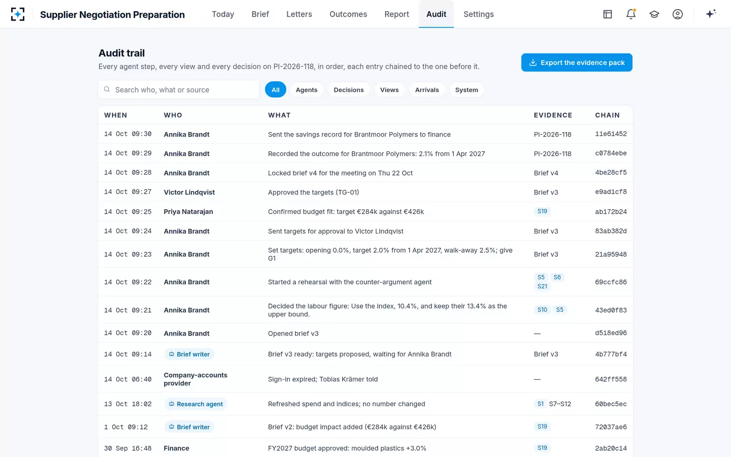 Supplier Negotiation Preparation — Audit trail