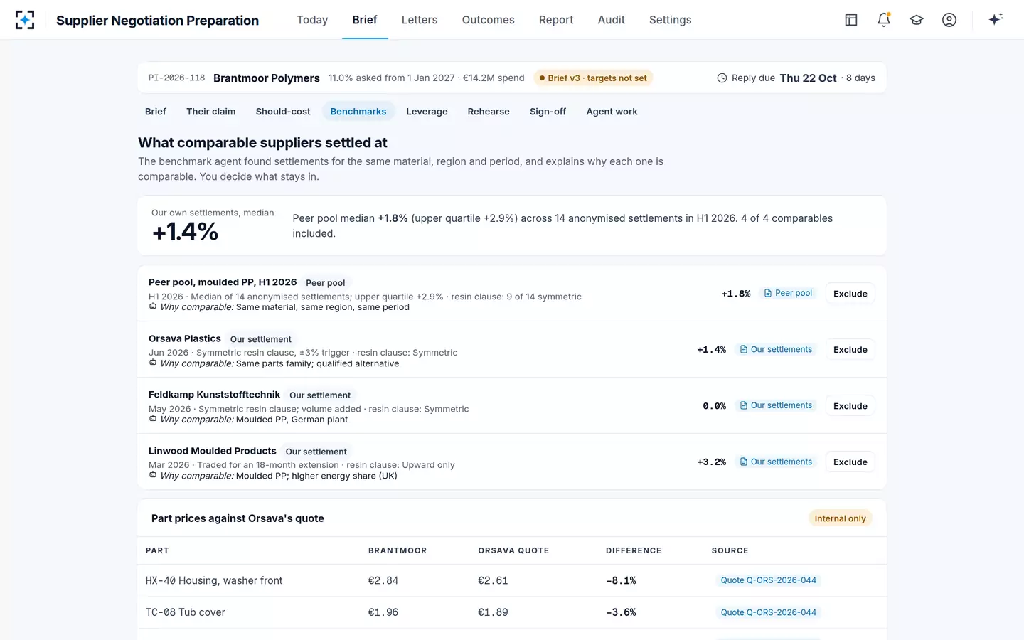 Supplier Negotiation Preparation — Benchmarks