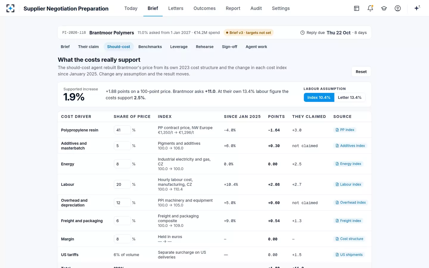 Supplier Negotiation Preparation — Should-cost