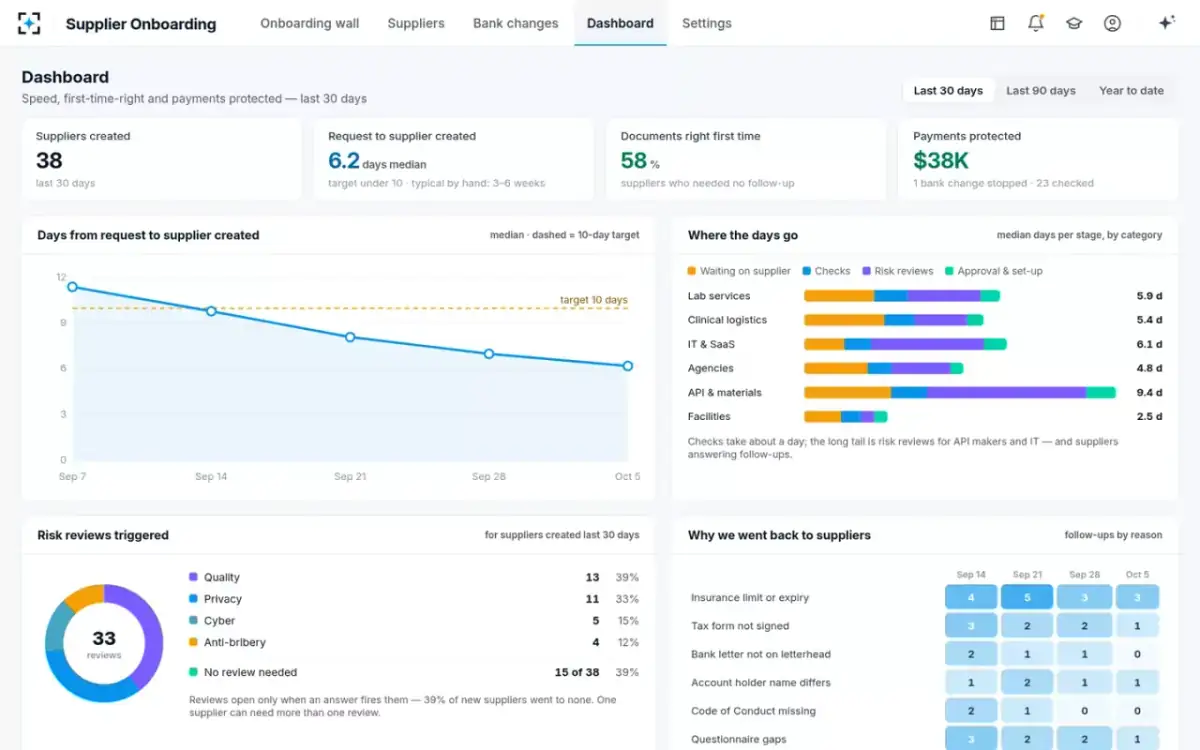 Supplier Onboarding — The dashboard