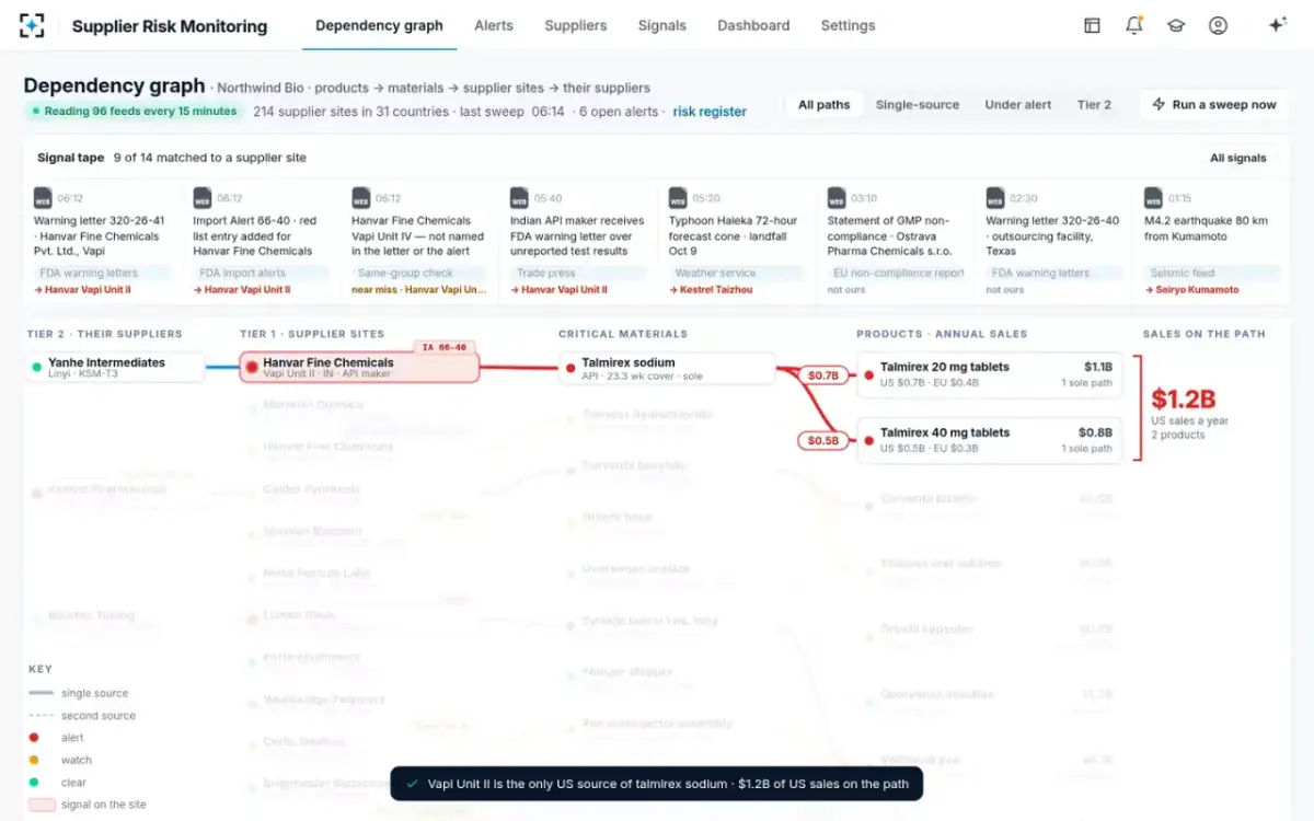 Supplier Risk Monitoring — A signal lands on its site