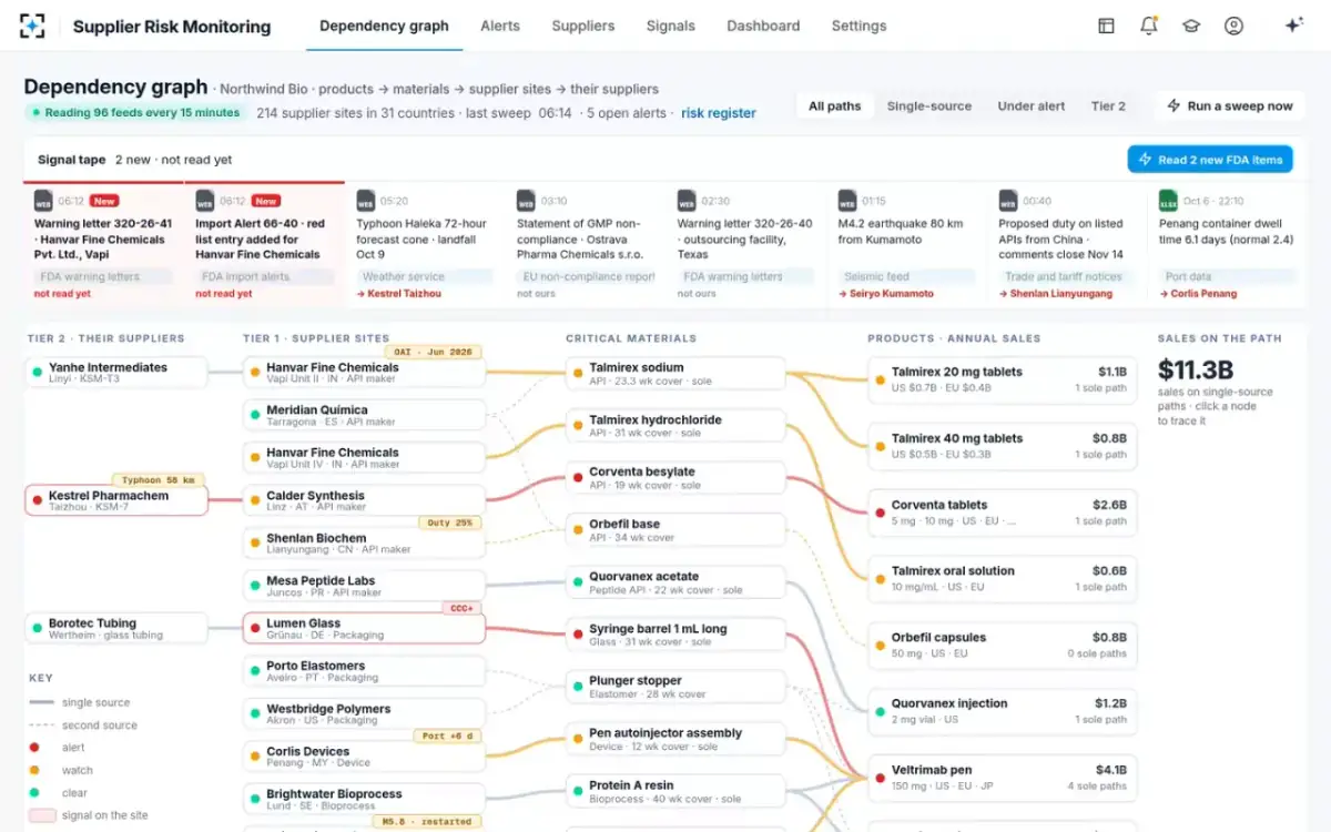 Supplier Risk Monitoring — The dependency graph