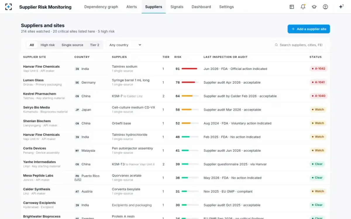 Supplier Risk Monitoring — Suppliers and sites