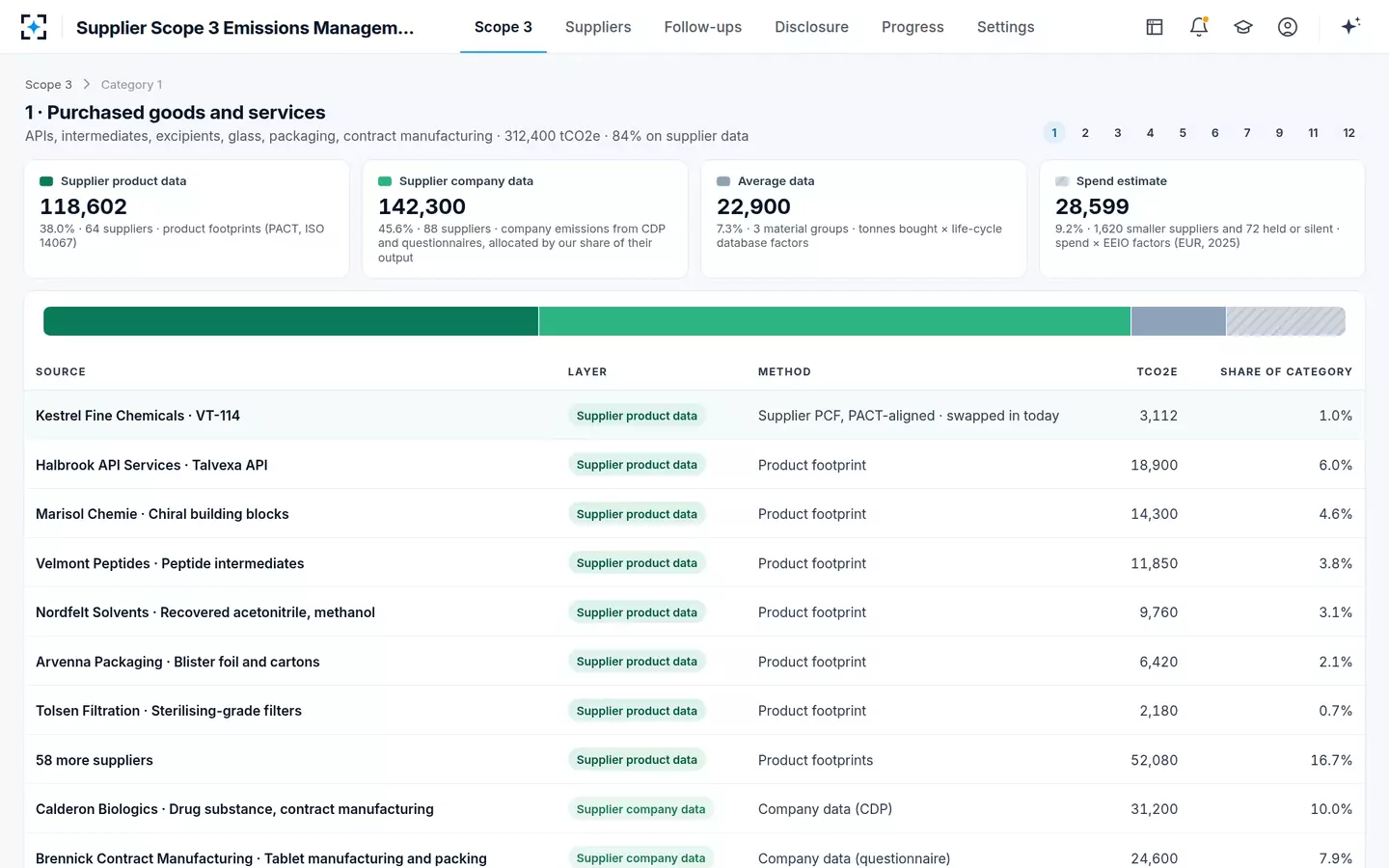 Supplier Scope 3 Emissions Management — Purchased goods and services