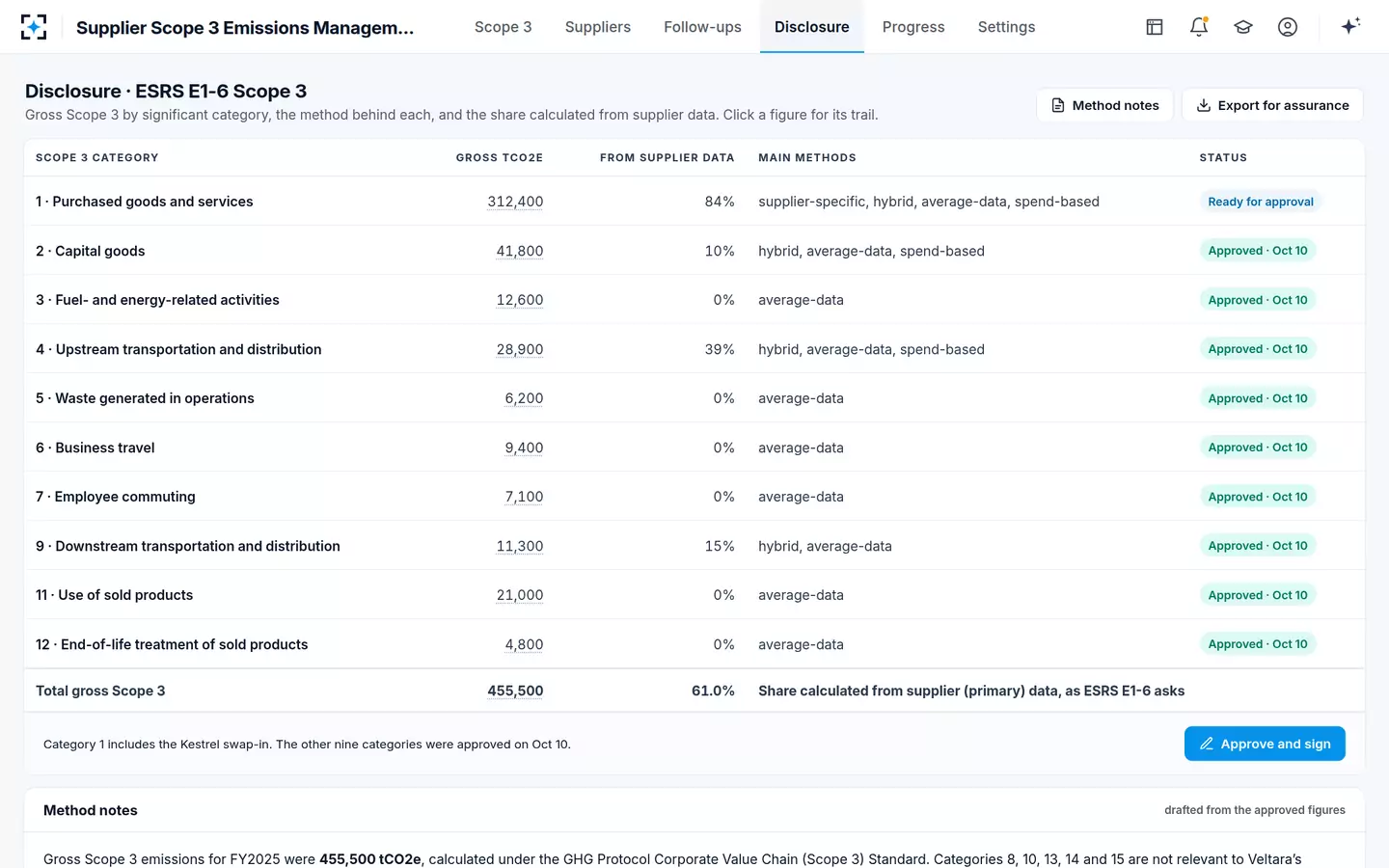 Supplier Scope 3 Emissions Management — The ESRS E1-6 Scope 3 table