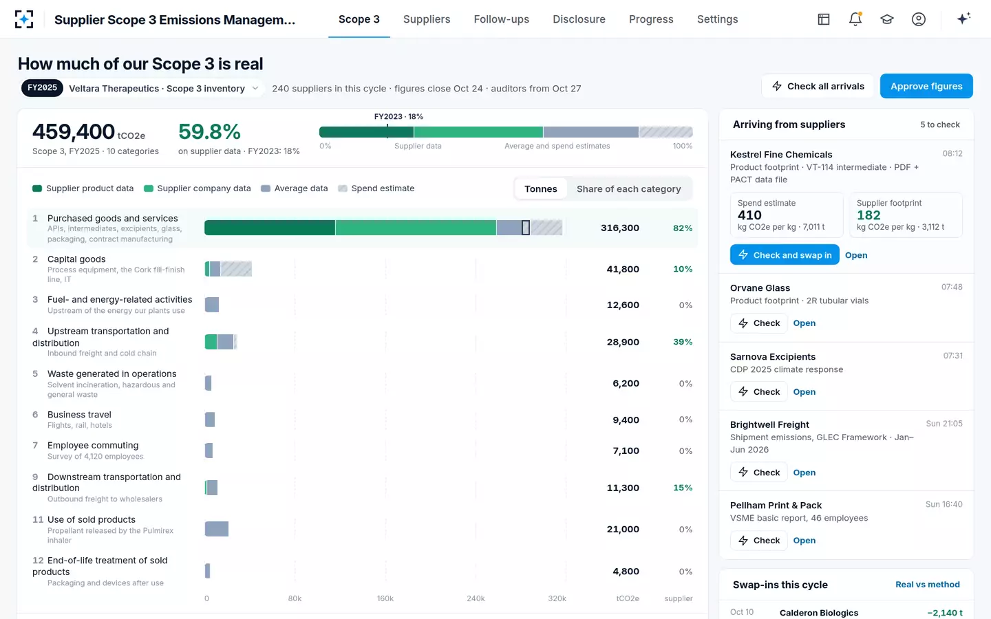 Supplier Scope 3 Emissions Management — Scope 3 by data quality