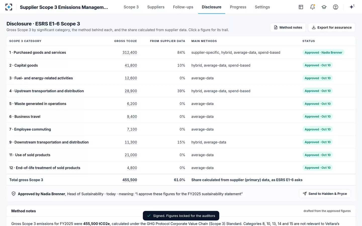 Supplier Scope 3 Emissions Management — Signed for the auditors