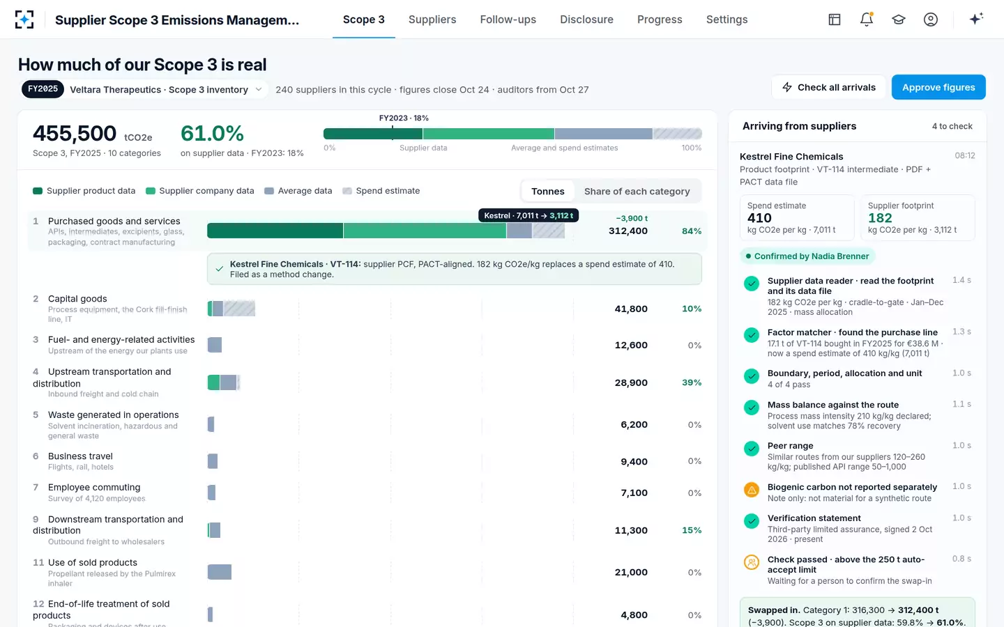 Supplier Scope 3 Emissions Management — The swap-in