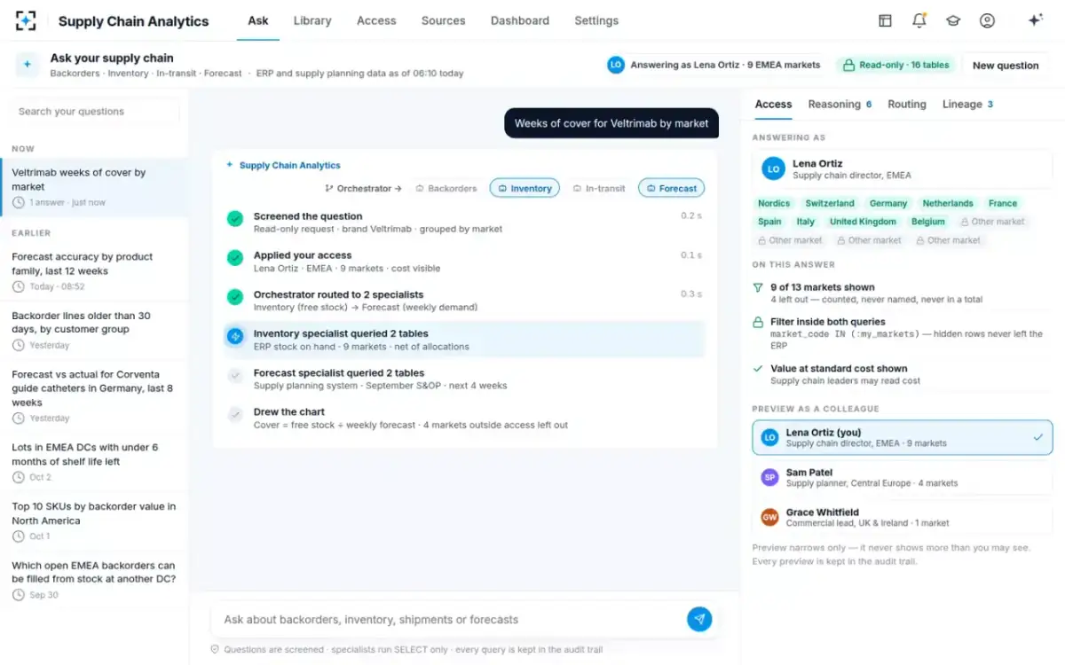 Supply Chain Analytics — Agents at work