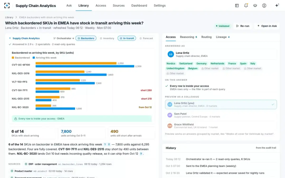 Supply Chain Analytics — A saved answer
