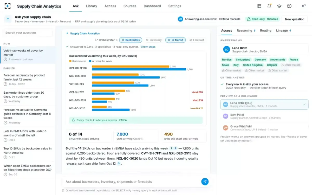 Supply Chain Analytics — Backorders against arrivals