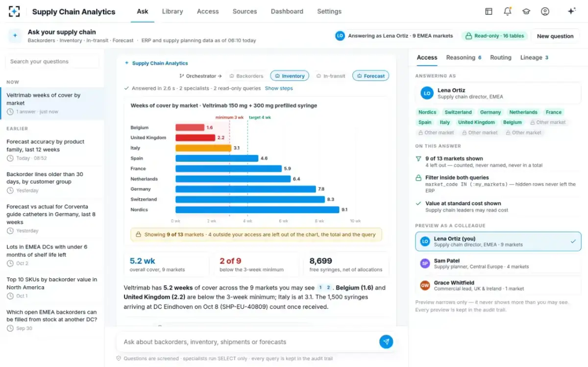 Supply Chain Analytics — The answer as a chart