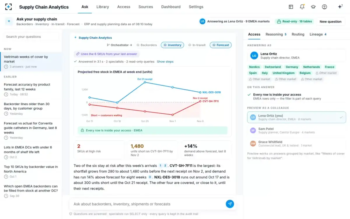 Supply Chain Analytics — Forecast impact