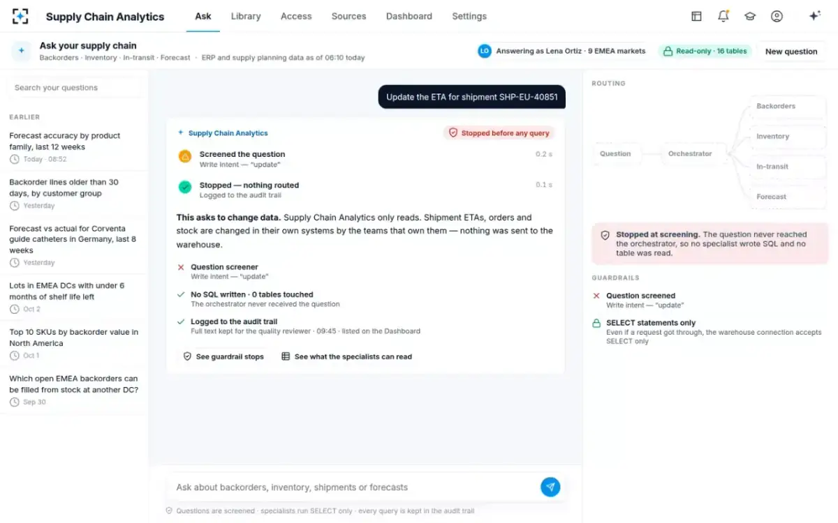 Supply Chain Analytics — A stopped question