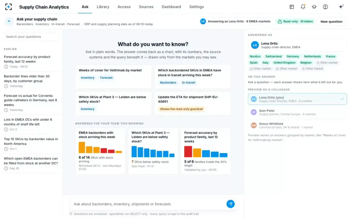 Supply Chain Analytics — Ask