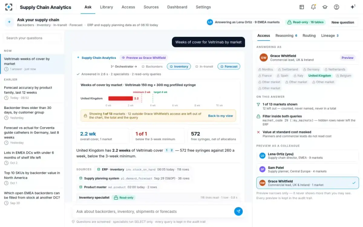 Supply Chain Analytics — Preview as a commercial lead