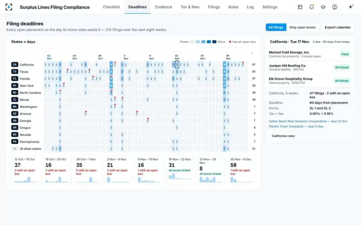 Surplus Lines Filing Compliance — Filing deadlines