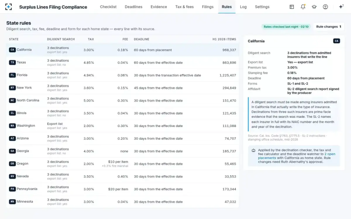 Surplus Lines Filing Compliance — State rules