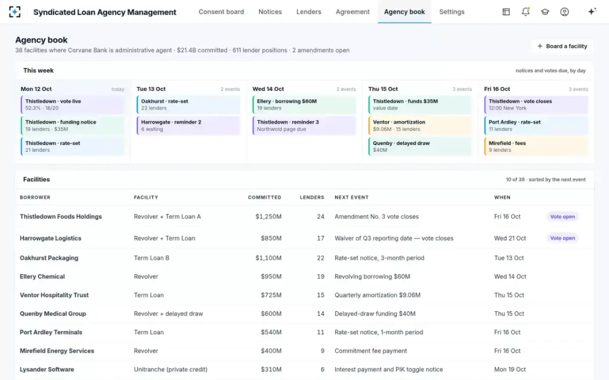 Syndicated Loan Agency Management — The agency book