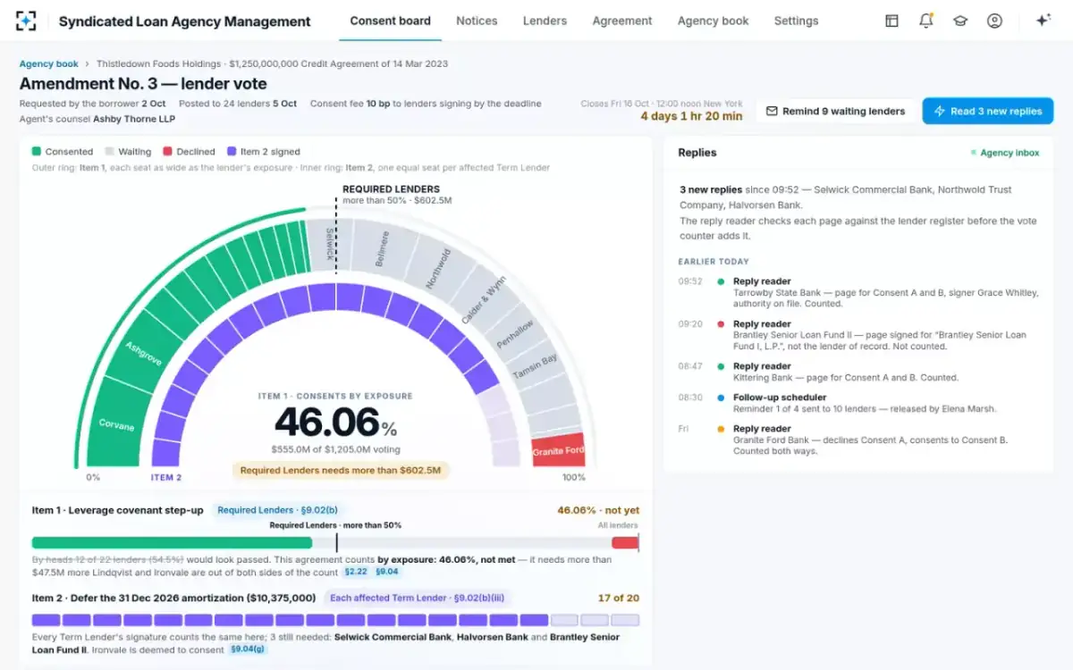 Syndicated Loan Agency Management — The consent board