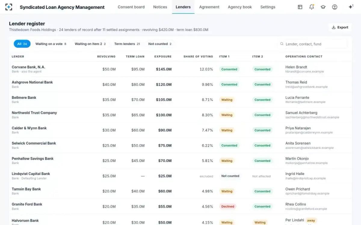 Syndicated Loan Agency Management — The lender register