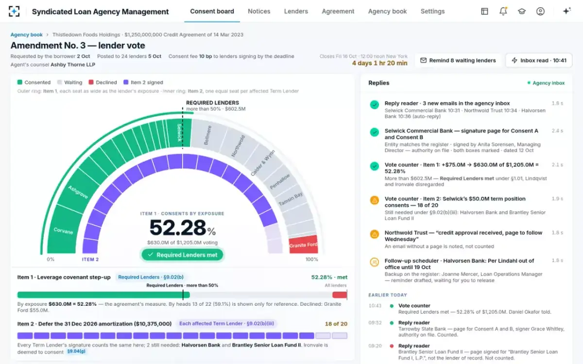 Syndicated Loan Agency Management — Replies read and counted