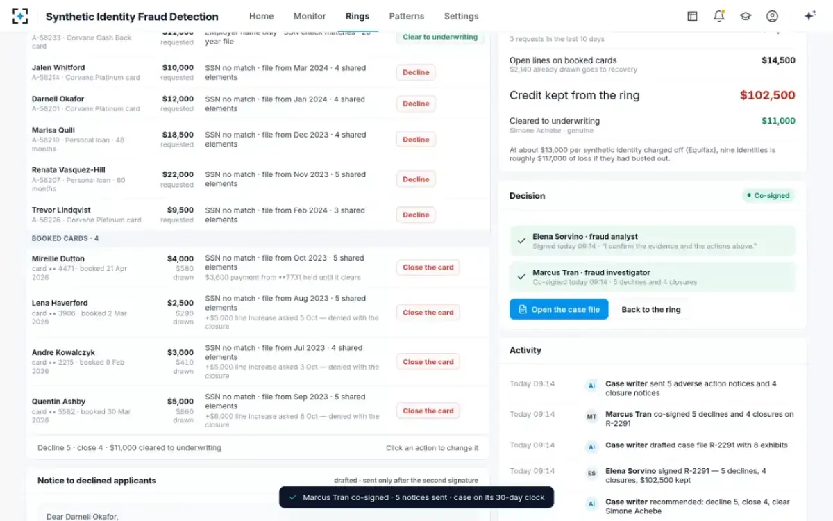 Synthetic Identity Fraud Detection — Signed and co-signed