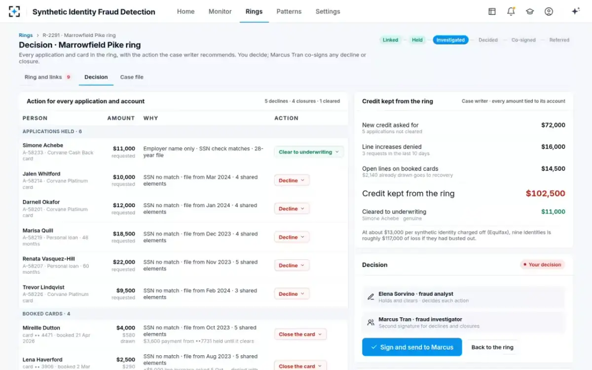 Synthetic Identity Fraud Detection — The decision