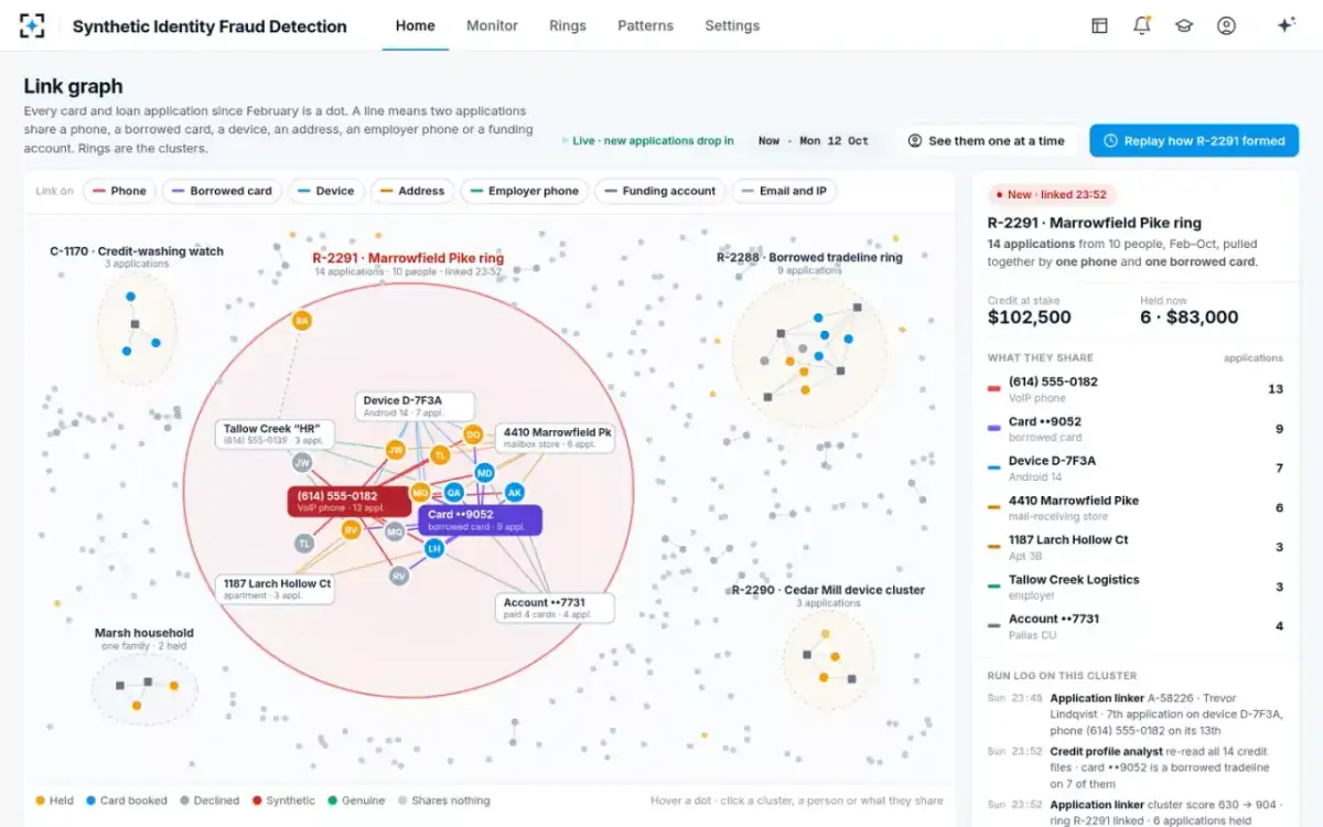 Synthetic Identity Fraud Detection — The link graph