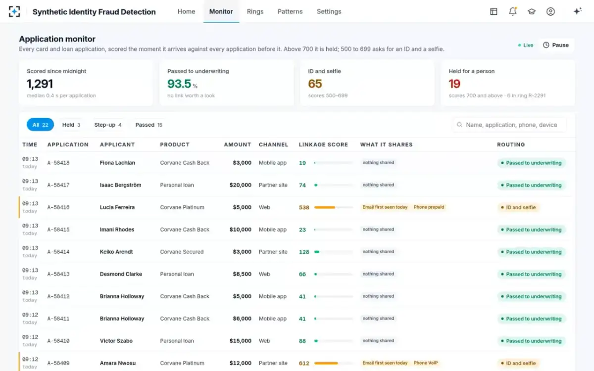 Synthetic Identity Fraud Detection — Application monitor