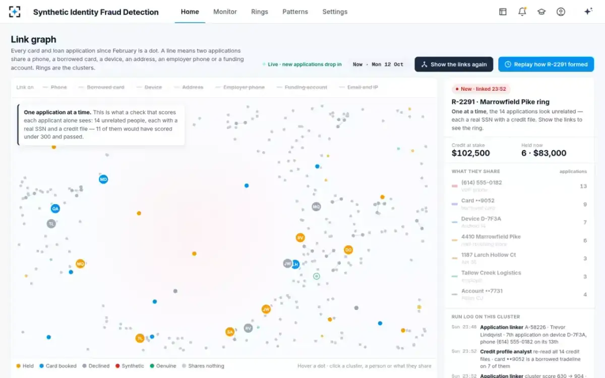 Synthetic Identity Fraud Detection — One at a time