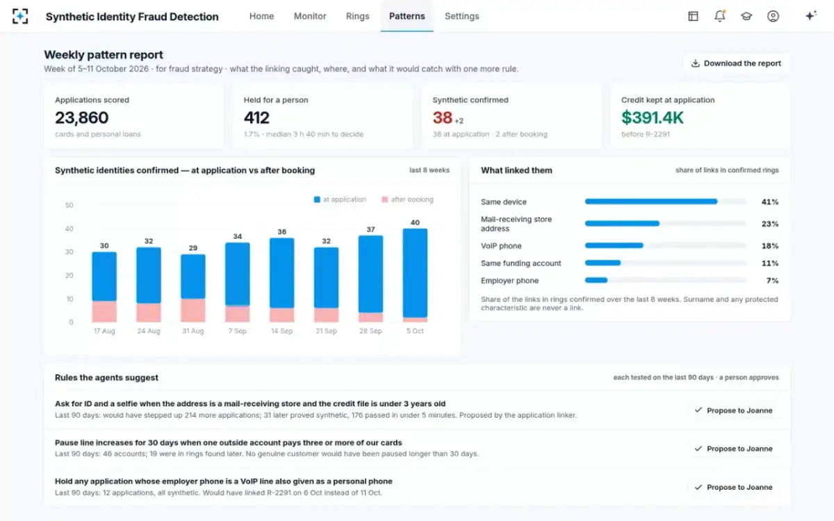Synthetic Identity Fraud Detection — Weekly pattern report