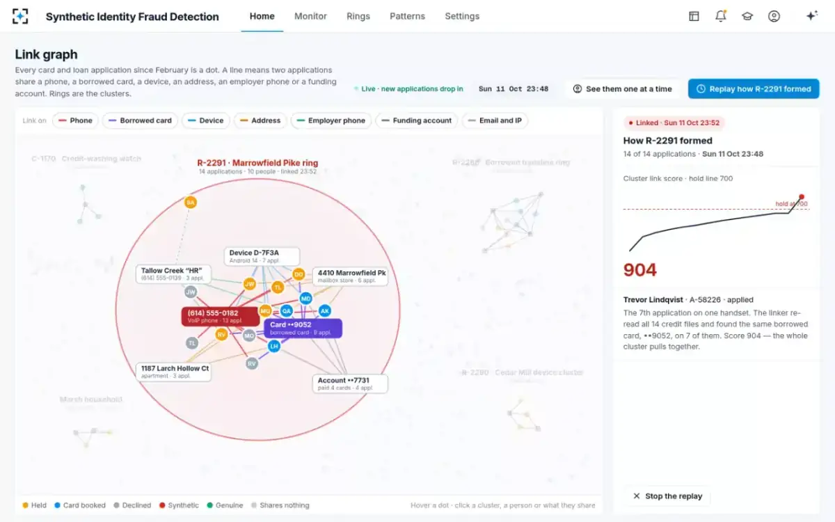 Synthetic Identity Fraud Detection — The ring pulls together