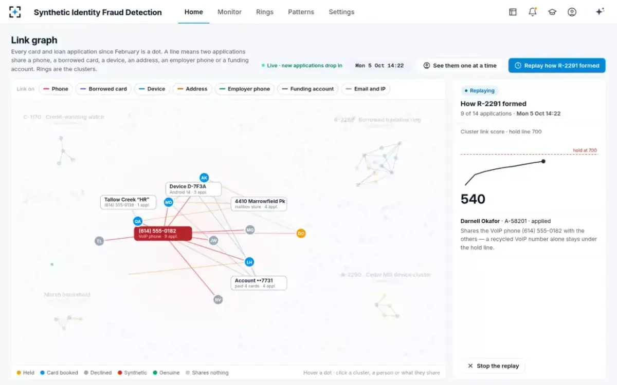 Synthetic Identity Fraud Detection — Replay, under the hold line