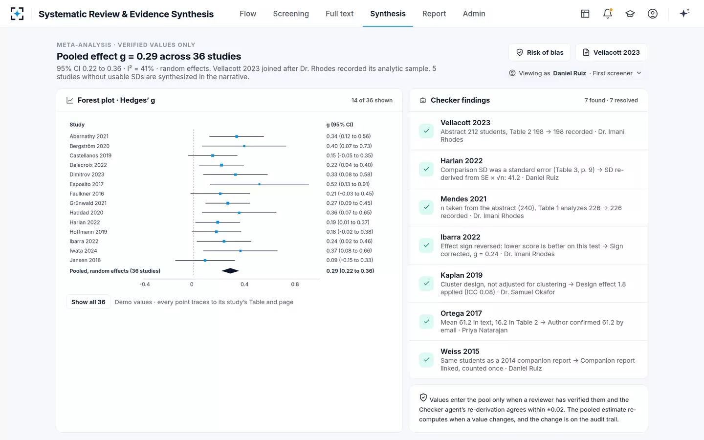 Systematic Review & Evidence Synthesis — A meta-analysis built only from verified values
