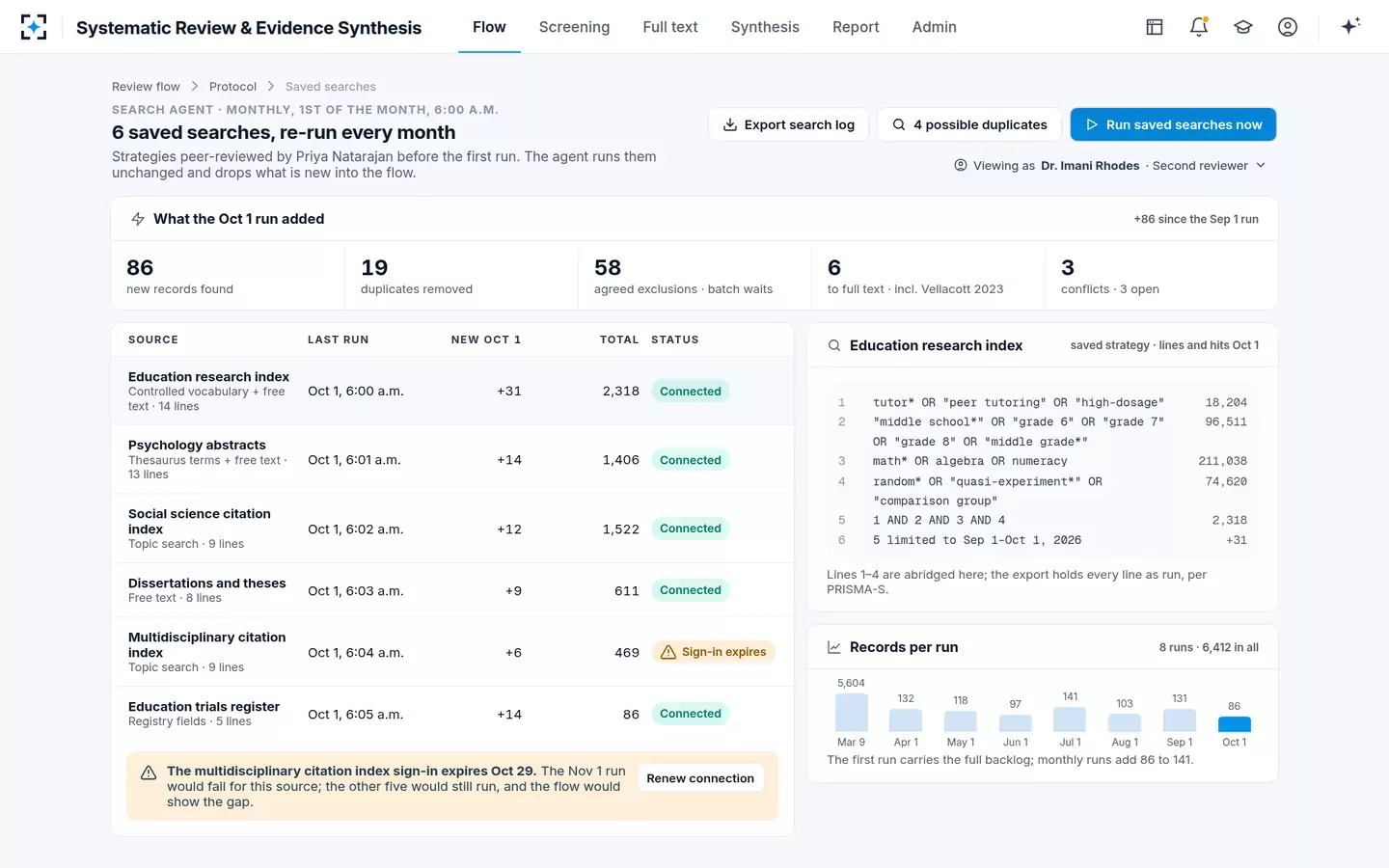 Systematic Review & Evidence Synthesis — Saved searches re-run every month, with what each run added