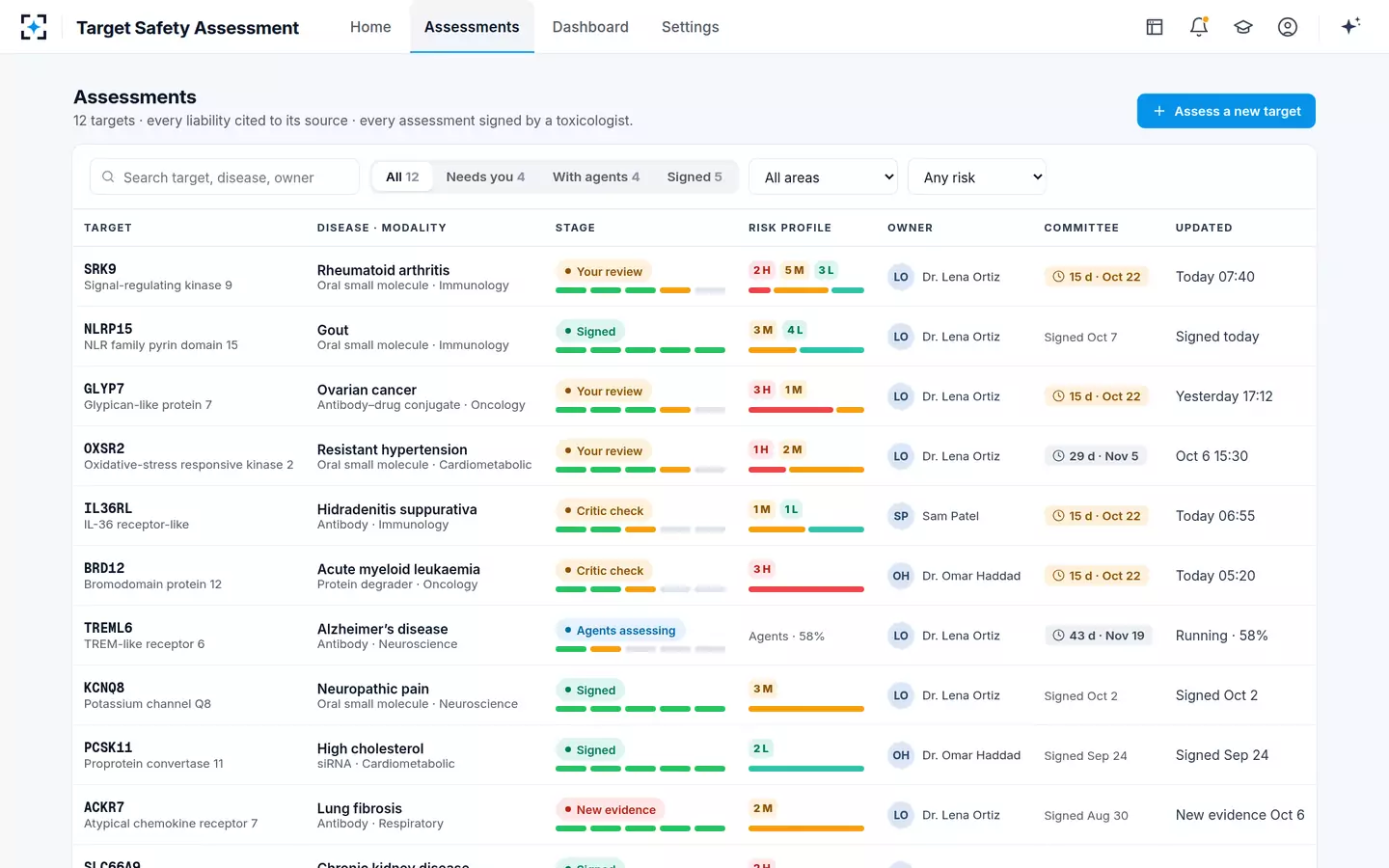 Target Safety Assessment — Assessments