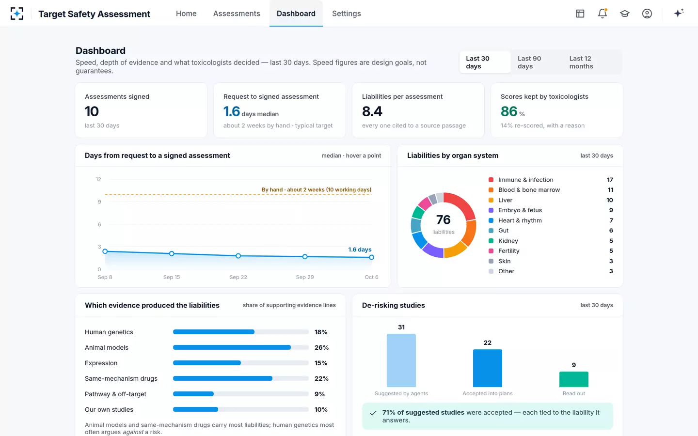 Target Safety Assessment — Dashboard