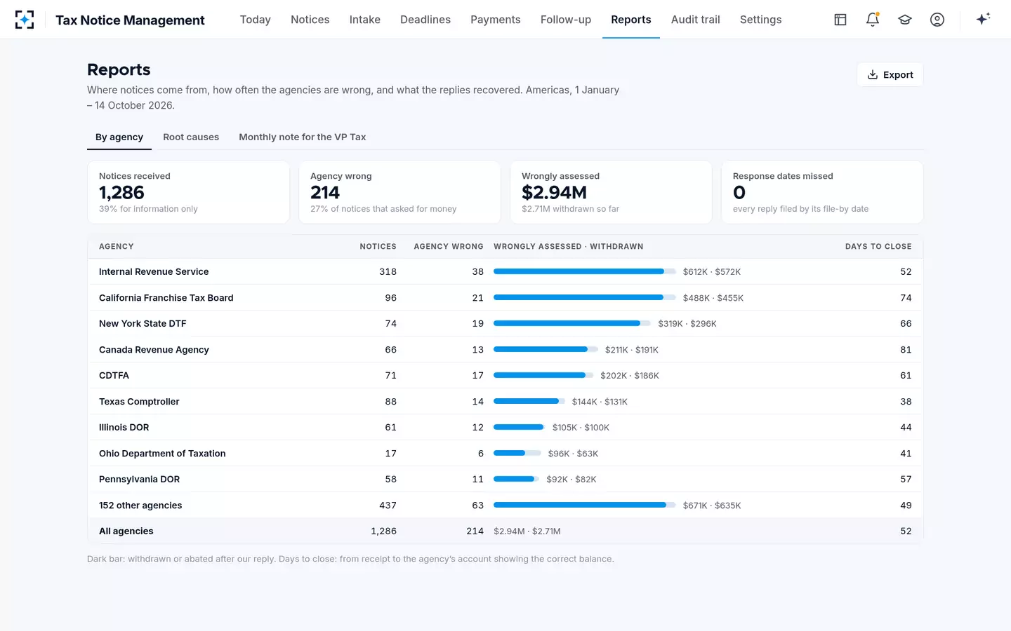 Tax Notice Management — Reports by agency