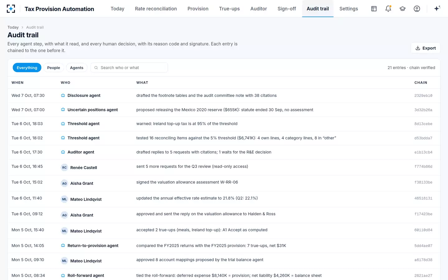 Tax Provision Automation — Audit trail
