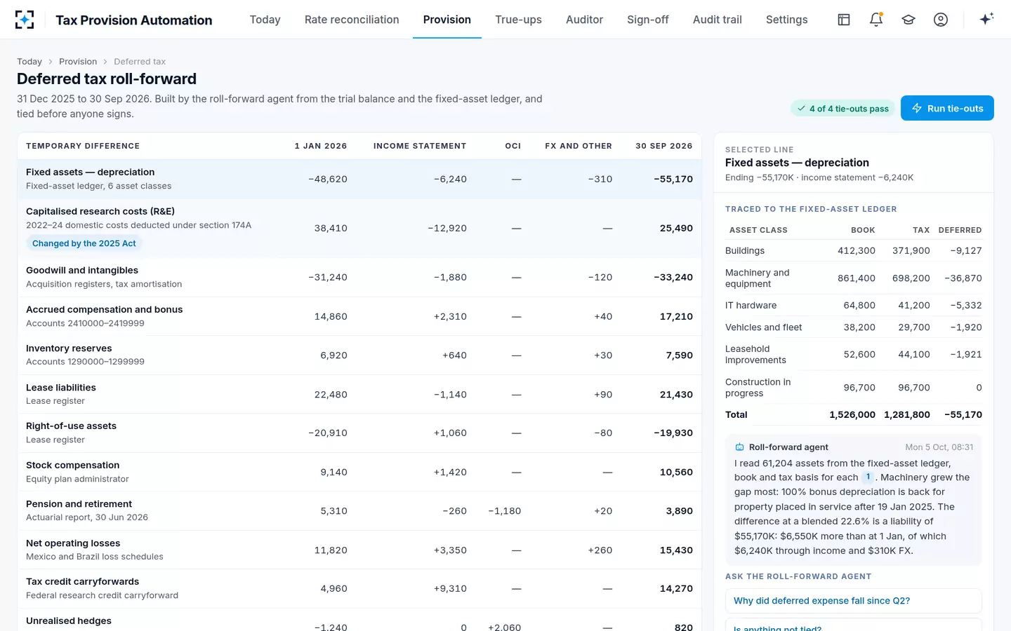Tax Provision Automation — Deferred tax roll-forward
